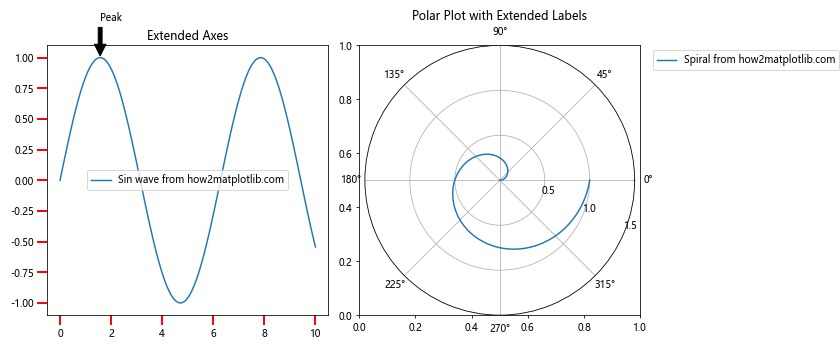 Comprehensive Guide to Matplotlib.axis.Axis.set_clip_on() Function in Python