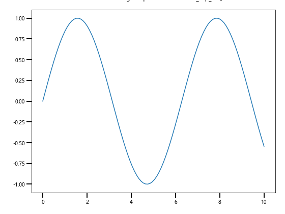 Comprehensive Guide to Matplotlib.axis.Axis.set_clip_on() Function in Python