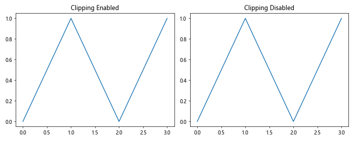 Comprehensive Guide to Matplotlib.axis.Axis.set_clip_on() Function in Python