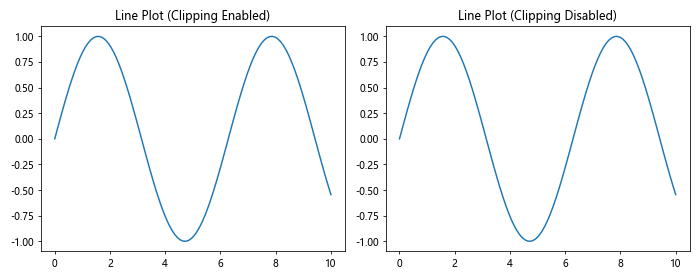 Comprehensive Guide to Matplotlib.axis.Axis.set_clip_on() Function in Python