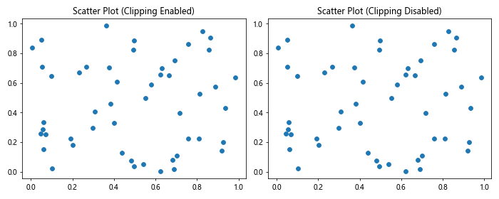 Comprehensive Guide to Matplotlib.axis.Axis.set_clip_on() Function in Python