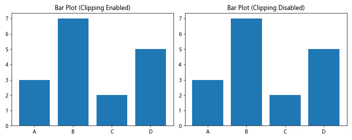 Comprehensive Guide to Matplotlib.axis.Axis.set_clip_on() Function in Python