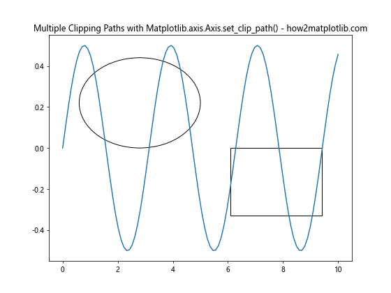 Comprehensive Guide to Matplotlib.axis.Axis.set_clip_path() Function in Python