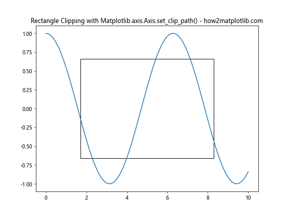 Comprehensive Guide to Matplotlib.axis.Axis.set_clip_path() Function in Python