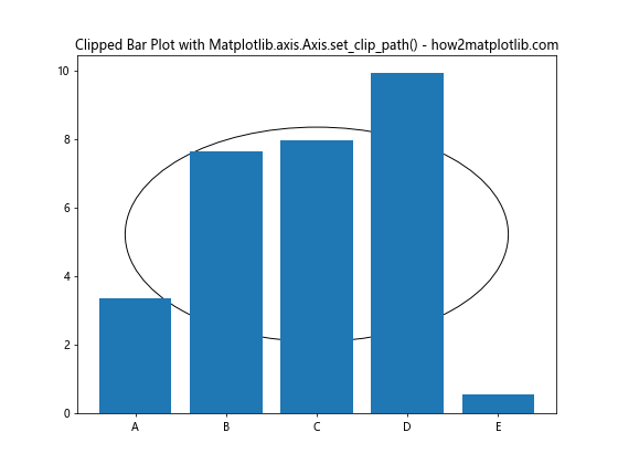 Comprehensive Guide to Matplotlib.axis.Axis.set_clip_path() Function in Python