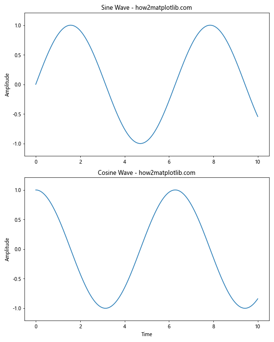 Comprehensive Guide to Matplotlib.axis.Axis.set_data_interval() Function in Python