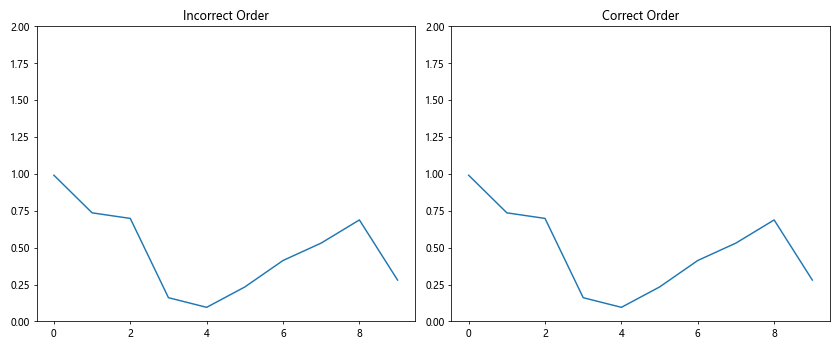 Comprehensive Guide to Matplotlib.axis.Axis.set_default_intervals() Function in Python