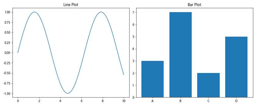 Comprehensive Guide to Matplotlib.axis.Axis.set_default_intervals() Function in Python