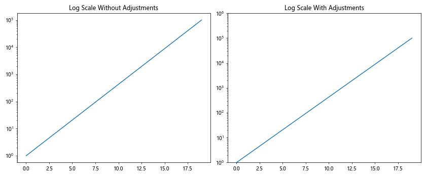 Comprehensive Guide to Matplotlib.axis.Axis.set_default_intervals() Function in Python