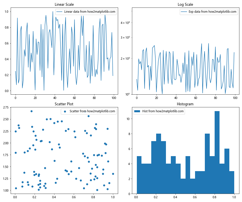 Comprehensive Guide to Matplotlib.axis.Axis.set_default_intervals() Function in Python