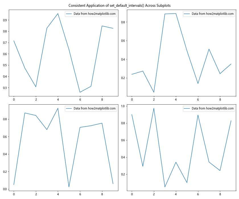 Comprehensive Guide to Matplotlib.axis.Axis.set_default_intervals() Function in Python