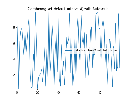 Comprehensive Guide to Matplotlib.axis.Axis.set_default_intervals() Function in Python