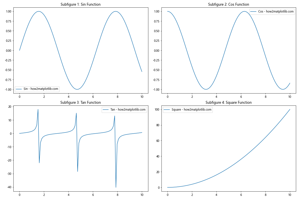 Comprehensive Guide to Matplotlib.axis.Axis.set_figure() Function in Python