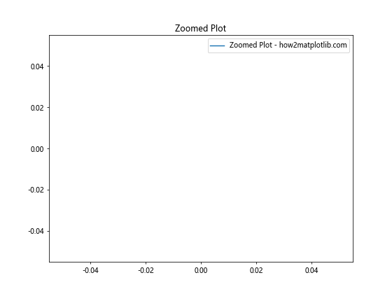 Comprehensive Guide to Matplotlib.axis.Axis.set_figure() Function in Python