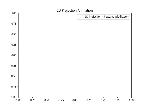 Comprehensive Guide to Matplotlib.axis.Axis.set_figure() Function in Python