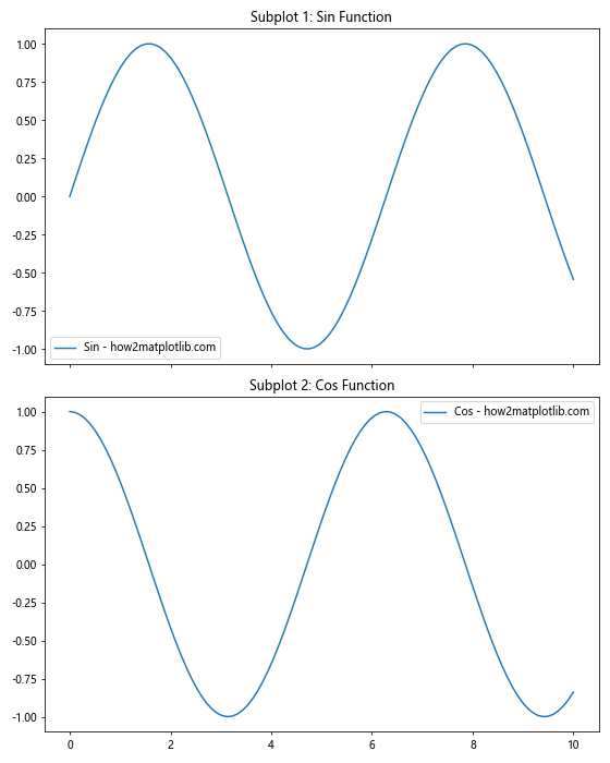 Comprehensive Guide to Matplotlib.axis.Axis.set_figure() Function in Python