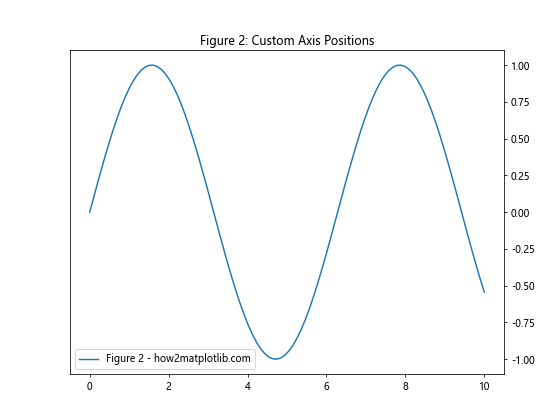 Comprehensive Guide to Matplotlib.axis.Axis.set_figure() Function in Python