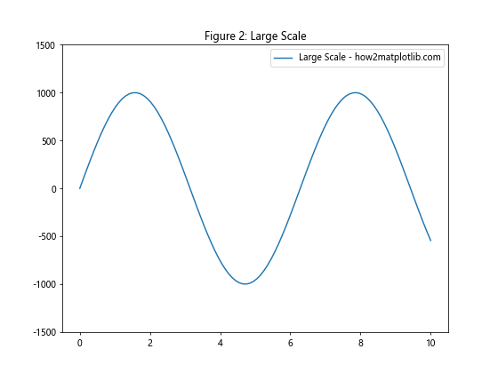 Comprehensive Guide to Matplotlib.axis.Axis.set_figure() Function in Python