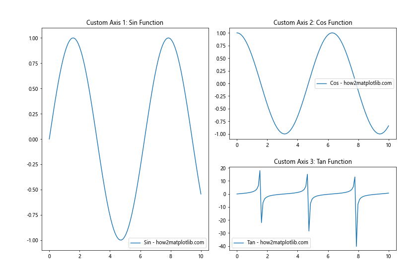 Comprehensive Guide to Matplotlib.axis.Axis.set_figure() Function in Python