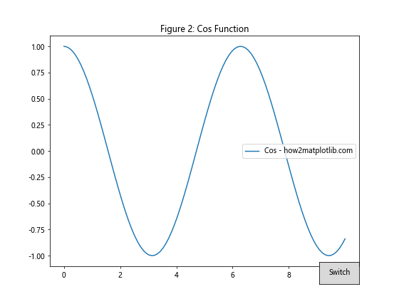 Comprehensive Guide to Matplotlib.axis.Axis.set_figure() Function in Python