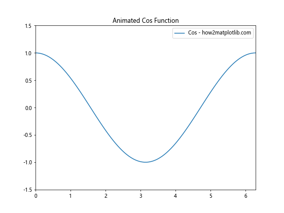 Comprehensive Guide to Matplotlib.axis.Axis.set_figure() Function in Python