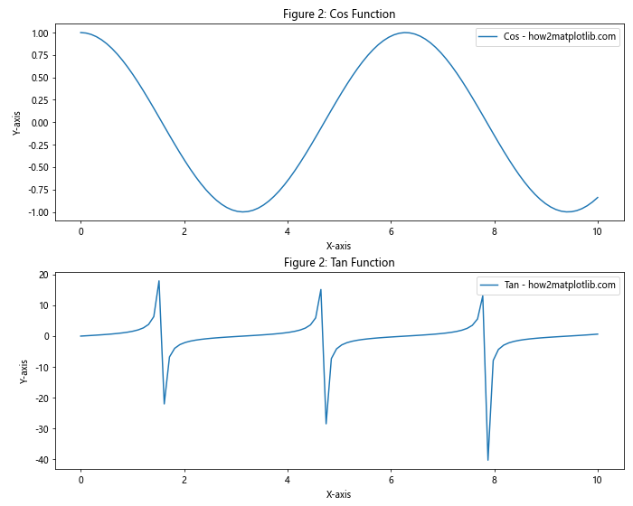 Comprehensive Guide to Matplotlib.axis.Axis.set_figure() Function in Python