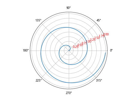 Comprehensive Guide to Matplotlib.axis.Axis.set_gid() Function in Python