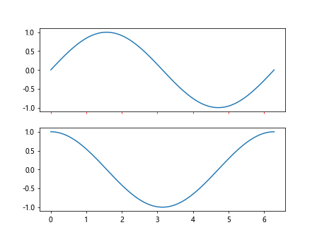 Comprehensive Guide to Matplotlib.axis.Axis.set_gid() Function in Python