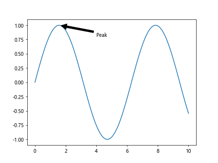 Comprehensive Guide to Matplotlib.axis.Axis.set_gid() Function in Python