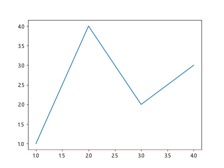 Comprehensive Guide to Matplotlib.axis.Axis.set_gid() Function in Python