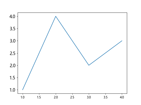 Comprehensive Guide to Matplotlib.axis.Axis.set_gid() Function in Python