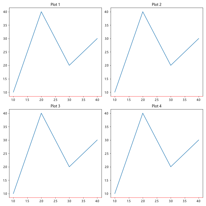 Comprehensive Guide to Matplotlib.axis.Axis.set_gid() Function in Python