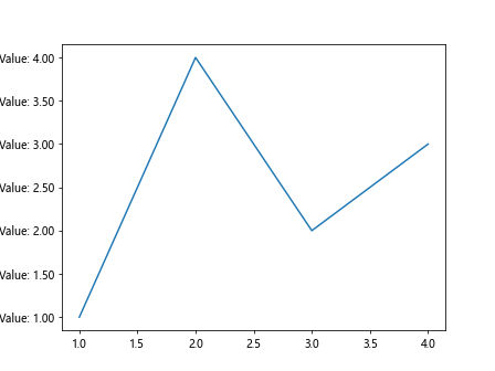 Comprehensive Guide to Matplotlib.axis.Axis.set_gid() Function in Python