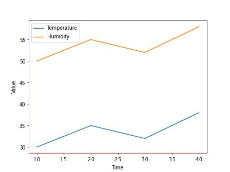 Comprehensive Guide to Matplotlib.axis.Axis.set_gid() Function in Python