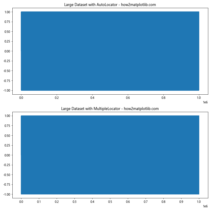 Comprehensive Guide to Matplotlib.axis.Axis.set_major_locator() Function in Python