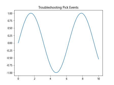 Comprehensive Guide to Matplotlib.axis.Axis.set_pickradius() Function in Python