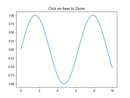 Comprehensive Guide to Matplotlib.axis.Axis.set_pickradius() Function in Python