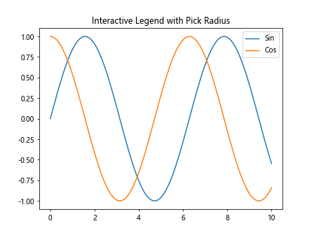 Comprehensive Guide to Matplotlib.axis.Axis.set_pickradius() Function in Python