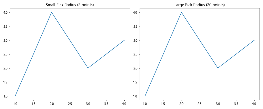 Comprehensive Guide to Matplotlib.axis.Axis.set_pickradius() Function in Python