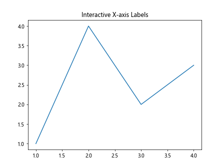 Comprehensive Guide to Matplotlib.axis.Axis.set_pickradius() Function in Python