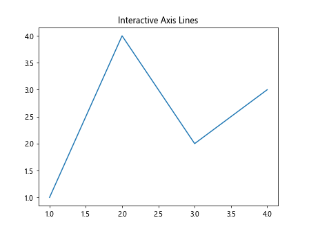 Comprehensive Guide to Matplotlib.axis.Axis.set_pickradius() Function in Python