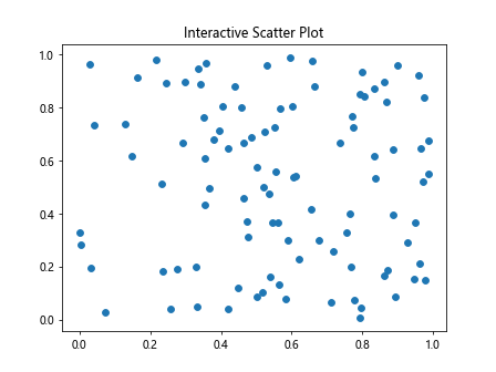 Comprehensive Guide to Matplotlib.axis.Axis.set_pickradius() Function in Python