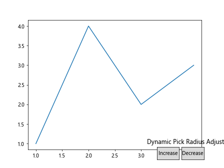 Comprehensive Guide to Matplotlib.axis.Axis.set_pickradius() Function in Python