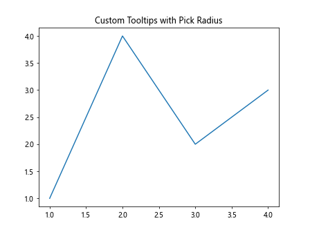 Comprehensive Guide to Matplotlib.axis.Axis.set_pickradius() Function in Python