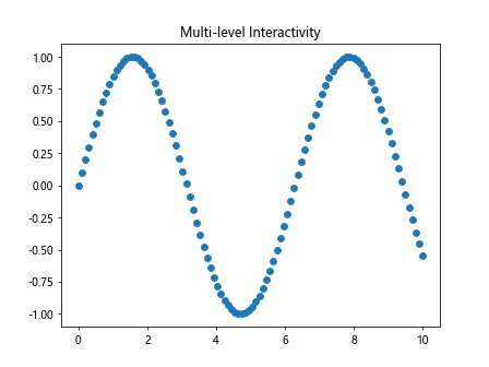 Comprehensive Guide to Matplotlib.axis.Axis.set_pickradius() Function in Python