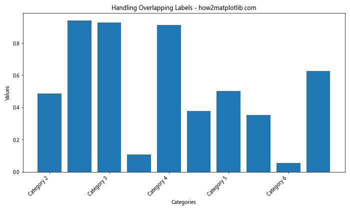 Comprehensive Guide to Matplotlib.axis.Axis.set_ticklabels() Function in Python