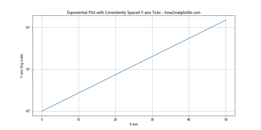 Comprehensive Guide to Matplotlib.axis.Axis.set_ticks() Function in Python