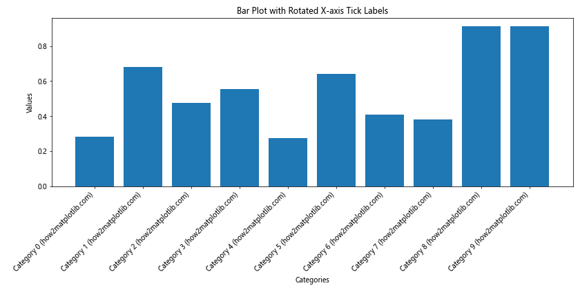 Comprehensive Guide to Matplotlib.axis.Axis.set_ticks() Function in Python