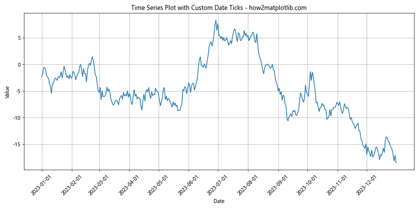 Comprehensive Guide to Matplotlib.axis.Axis.set_ticks() Function in Python