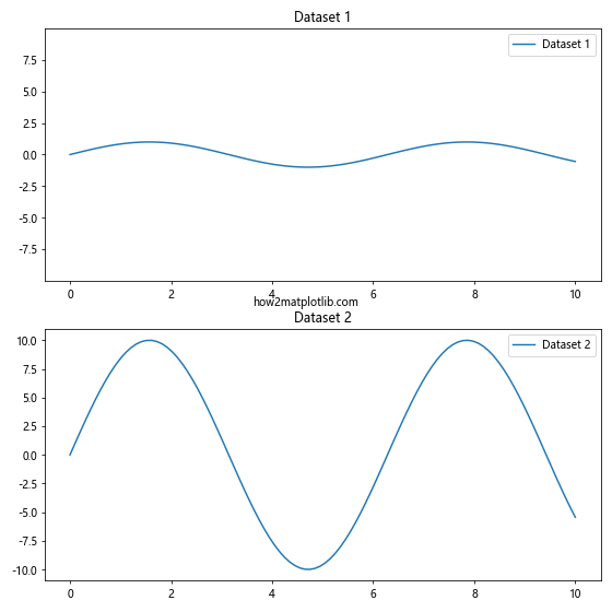 Comprehensive Guide to Matplotlib.axis.Axis.set_view_interval() Function in Python